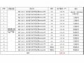  長沙市星沙國際物流園B4棟3、4號1-7層整體